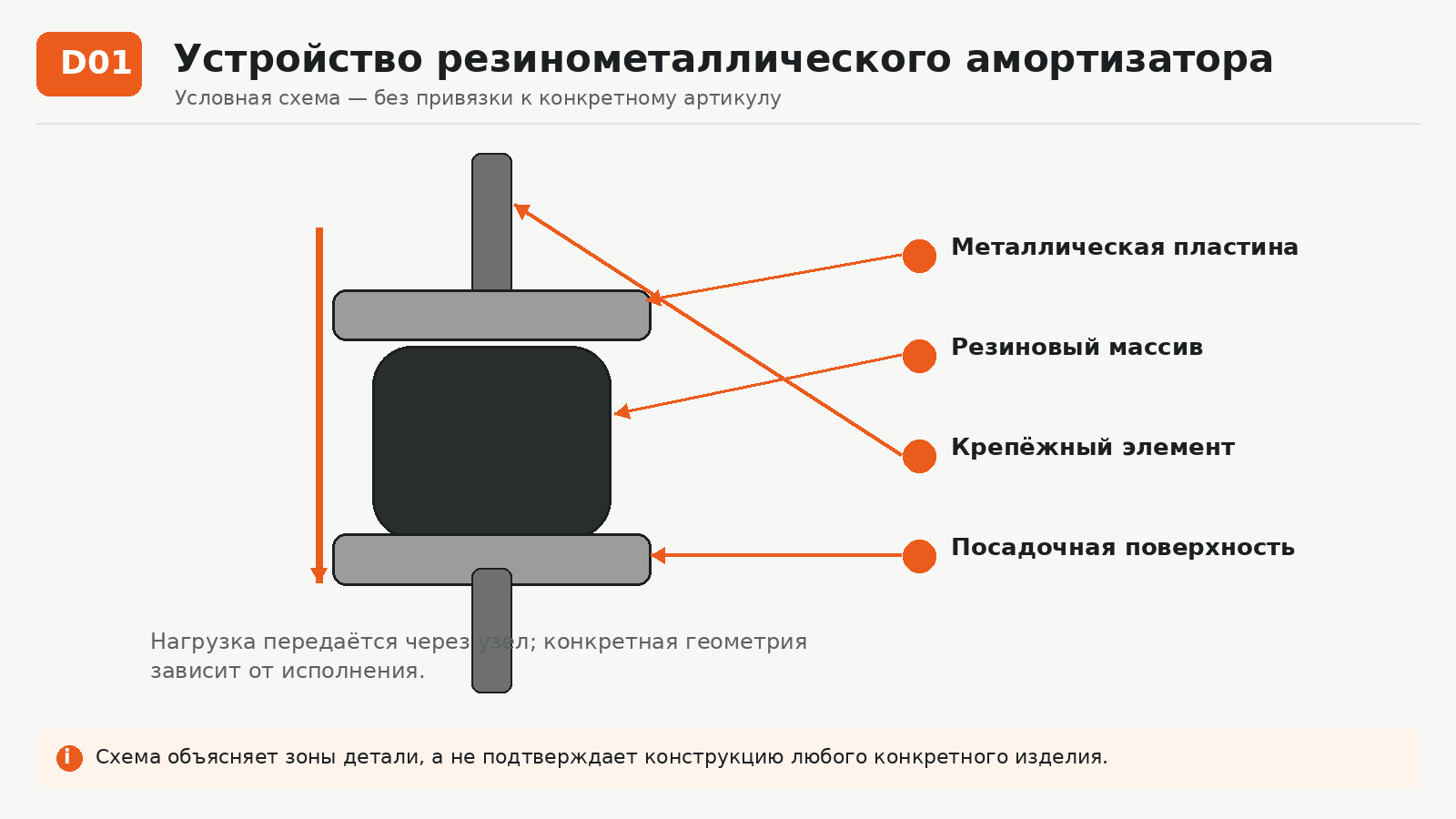 Схема устройства резинометаллического амортизатора