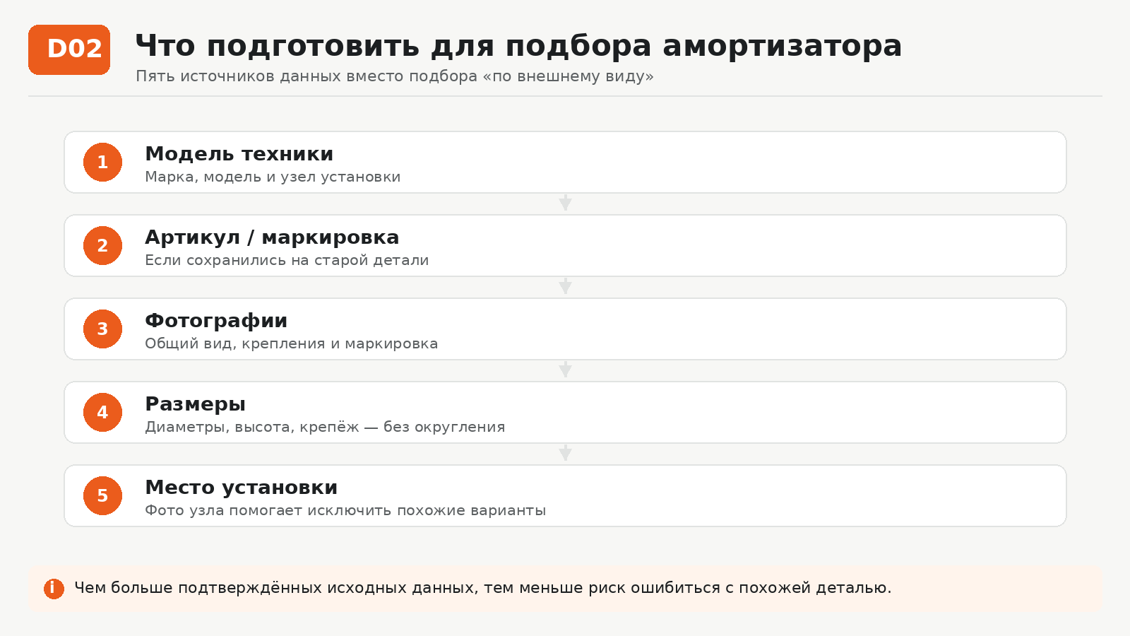Какие данные нужны для подбора амортизатора