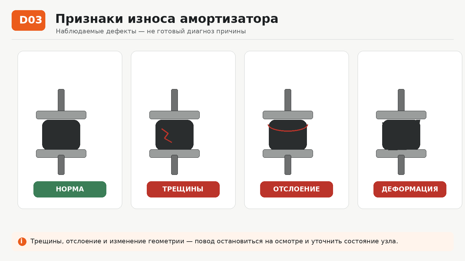 Признаки износа резинометаллического амортизатора