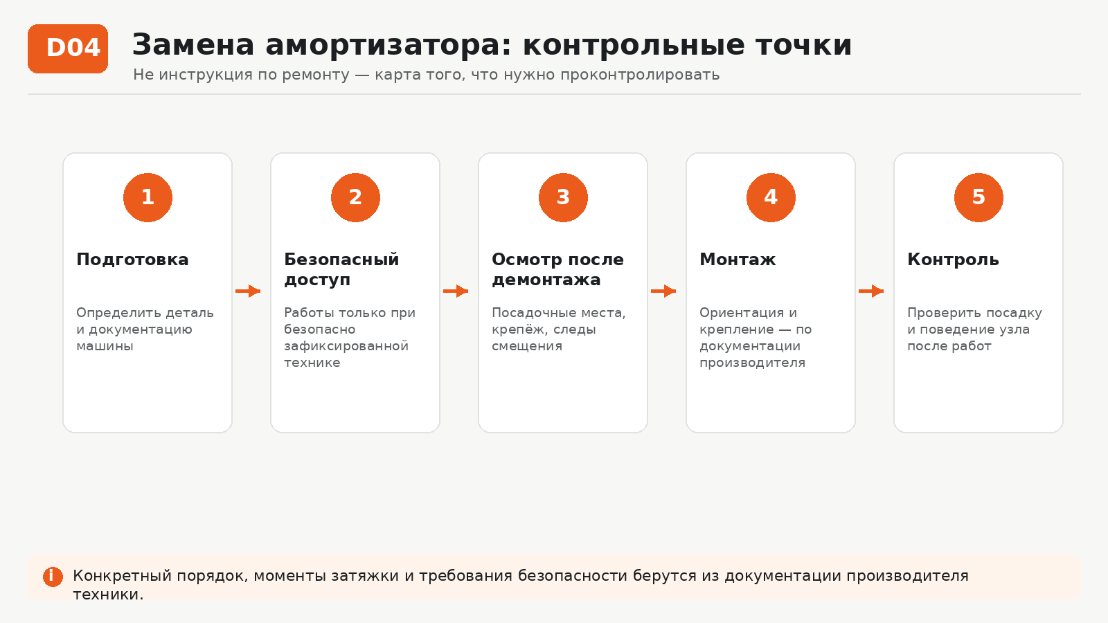Контрольные точки при замене амортизатора