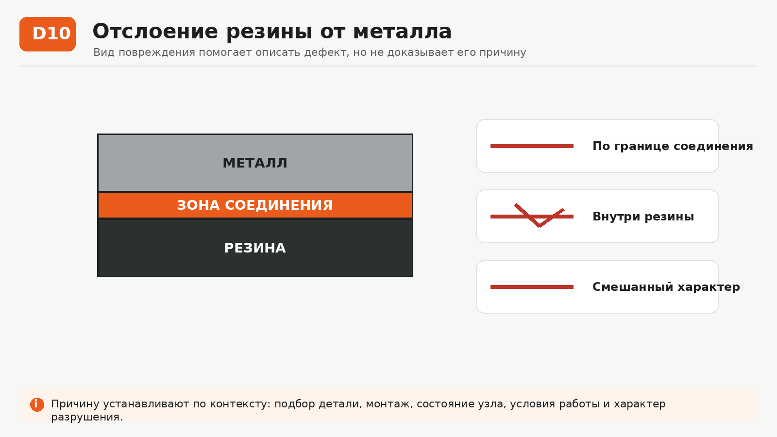 Схема отслоения резины от металла